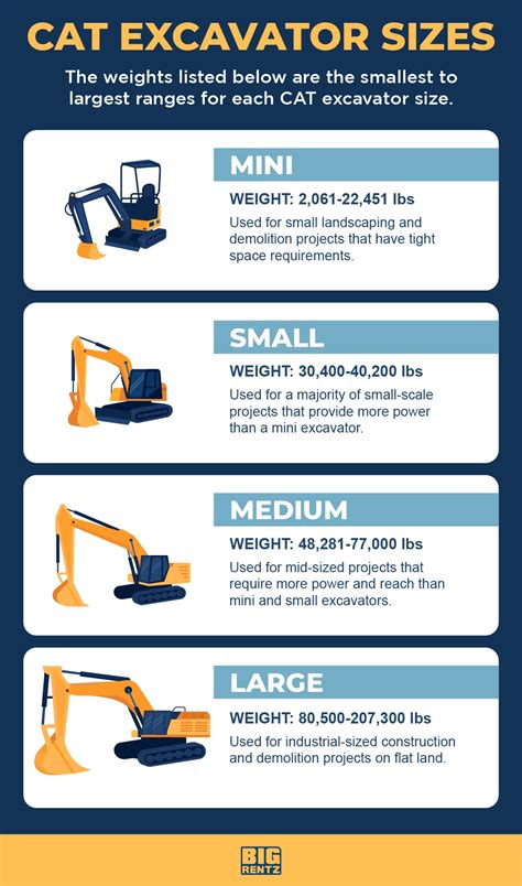 small cat mini excavator|cat mini excavator sizes chart.